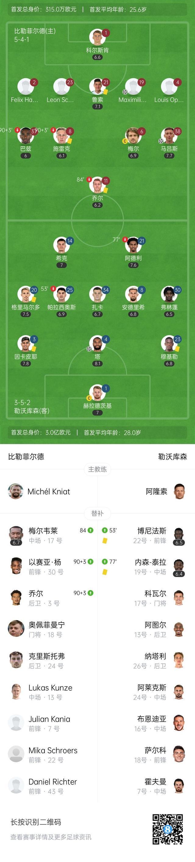 今晚突围战来临,勒沃库森围绕德国杯主帅复盘,信心回归,训练强度明显提升的简单介绍 今晚突围战来临,勒沃库森围绕德国杯主帅复盘,信心回归,训练强度明显提升的简单介绍