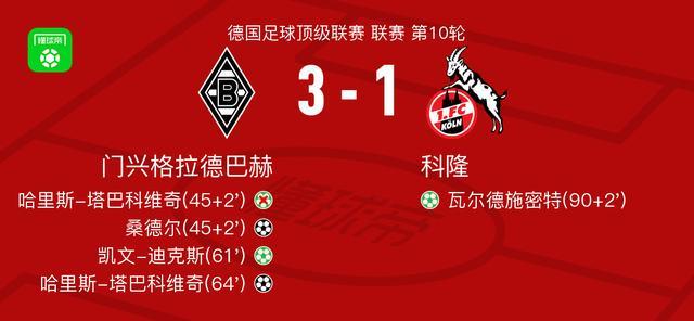 风云突变门兴格拉德巴赫窗口期止住颓势，亚冠版图或变，气氛紧张，细节决定成败 