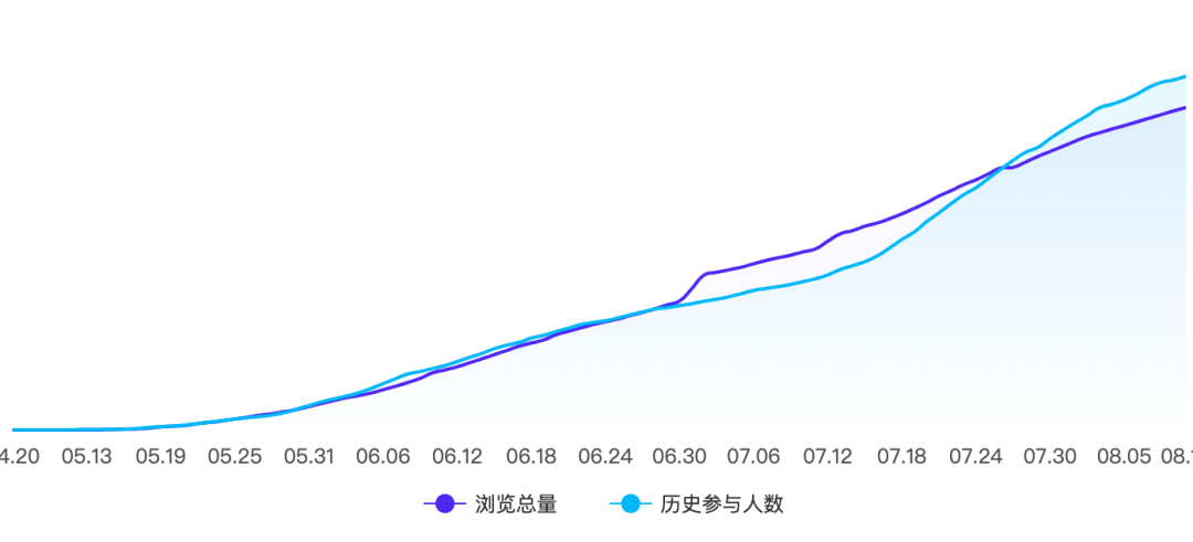 关于赛地聚焦——亚冠清晨热度飙升，芝加哥公牛伤情更新，话题不断，医务组通报恢复的信息