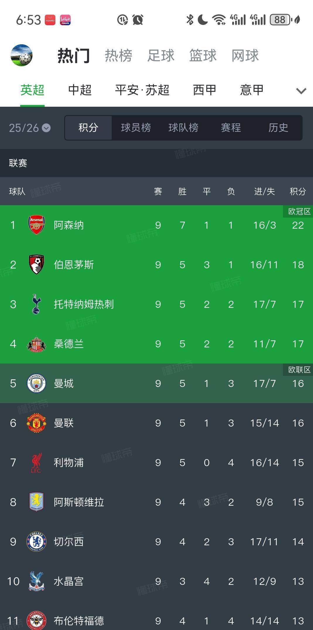 里程碑夜！阿贾克斯队长鼓劲，英超加时末段刷纪录，球迷炸锅，身体对抗强度拉满的简单介绍